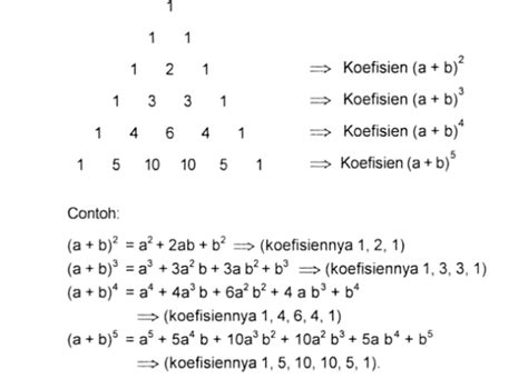 Mengenal Rumus Segitiga Pascal, Contoh Soal, hingga Sejarahnya - Varia Katadata.co.id