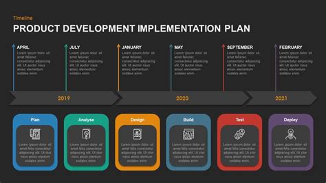 Implementation Plan Template Powerpoint - Printable Word Searches