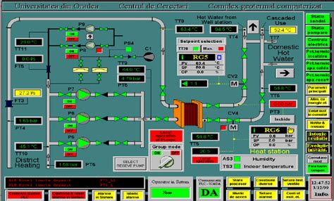 What Is Hmi Scada - Design Talk