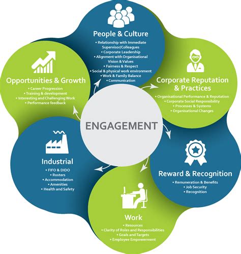 Employee Engagement Surveys - The Right Group