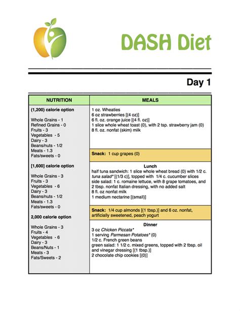 Image result for printable dash diet phase 1 forms | Dash diet meal plan, Dash diet menu, Dash diet