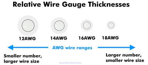 What Size Speaker Wire Is Right? Speaker Wire Gauge Calculator & Size ...