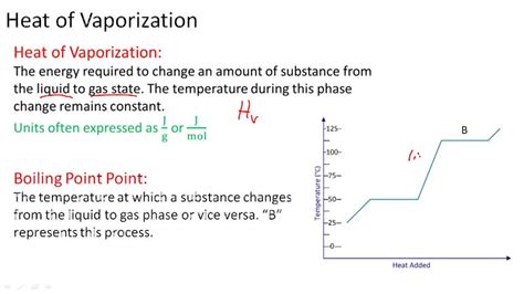 Heat Of Vaporization Explained