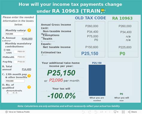 Salary Tax Calculator 2023 Philippines - PELAJARAN