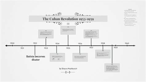 Why Did Many Cubans Resent The Rule Of Fulgencio Batista? / Cuban Revolution Wikipedia - During ...