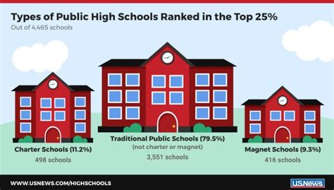 What Are Magnet Schools? An Overview for Teachers and Parents