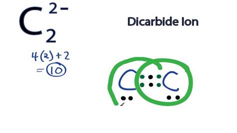 C2 2- Lewis Structure: How to Draw the Lewis Structure for C2 2- (Acetylide anion). - YouTube