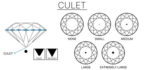 What Is The Diamond's Culet | Fiona Diamonds