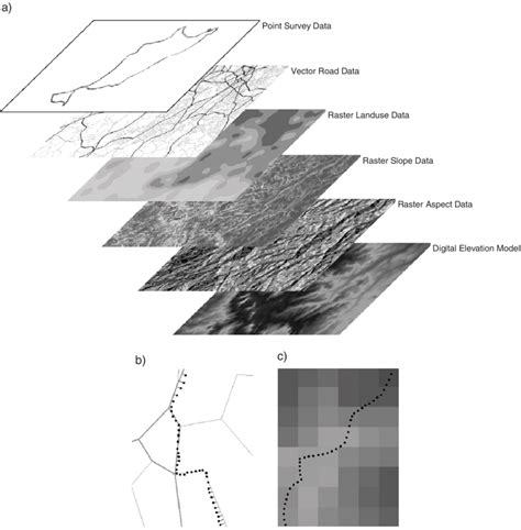 Schematic diagrams of (a) layers of geographical data in GIS, (b ...