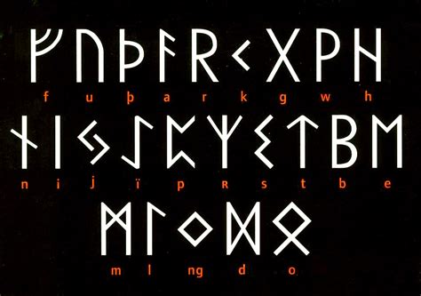 Runes | The Elder Futhark (named after its first six charact… | Flickr