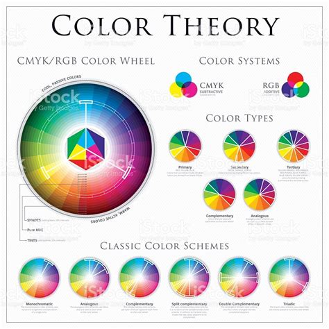 CMYK vs RGB Color Wheel Theory, systems, type and classic color... | Colour wheel theory, Color ...