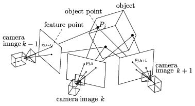 Structure from motion - Frenchi Drone