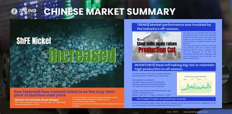 Stainless Steel Market Summary in China || ShFE Nickel rises; Stainless steel prices increases ...