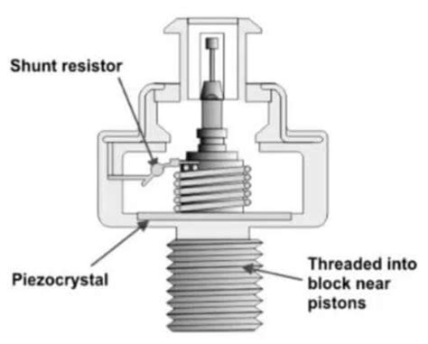 Knock sensor symptoms — Ricks Free Auto Repair Advice Ricks Free Auto ...