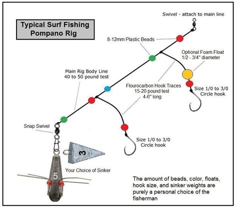 Pin on Surf fishing rigs