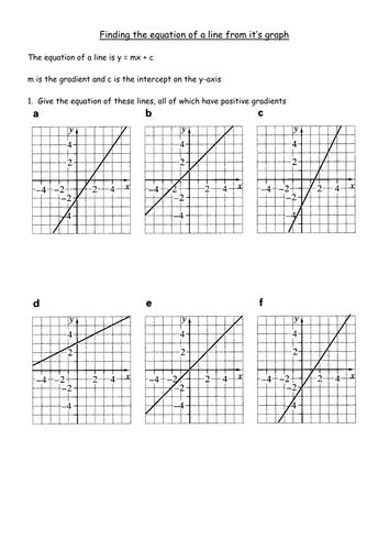 Equation Of A Line From A Graph Worksheet