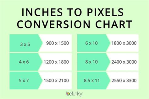 pixels to inches conversion chart by BeFunky | Pixel, High resolution photos, Facebook profile photo