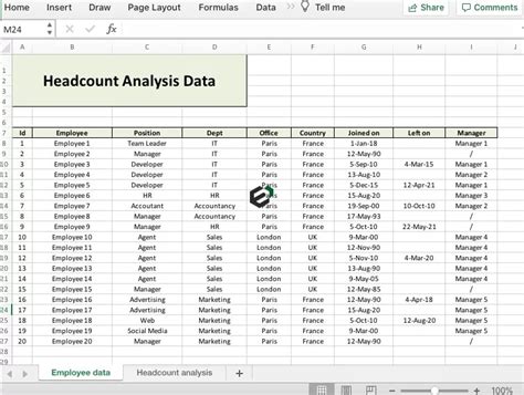 Headcount Report Excel Template