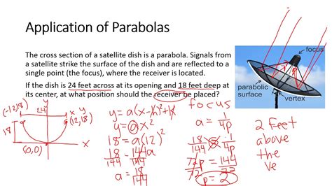 Applications of Parabolas - YouTube