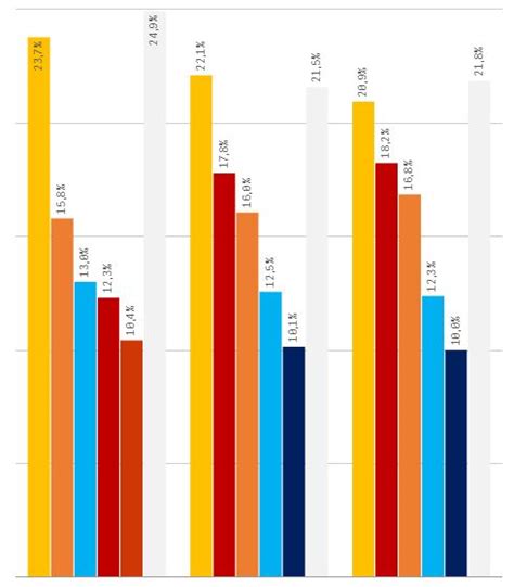 Gráfico de barras - Agrupado x Empilhado - Qlik Community - 1602855