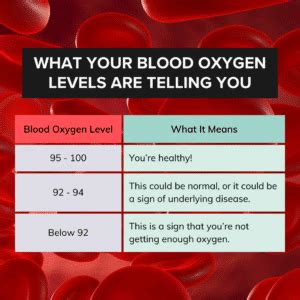 Does Your Oxygen Level Drop When You Sleep?