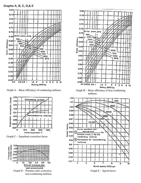 Steam Turbine Efficiency - Chemical Plant Design & Operations - SimpliEngineering