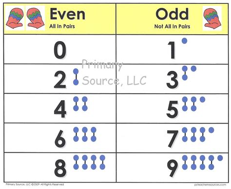 Odd And Even Chart