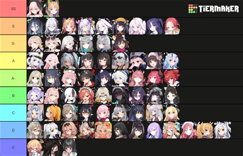 Blue Archive Tier List (Community Rankings) - TierMaker