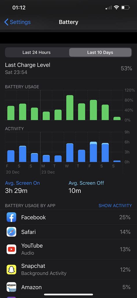 Thing my 11 Pro Max battery may be off? Owned since October and already at 96% battery health ...