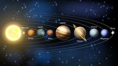 Nuestro Sistema Solar Planetas Orden De Los Planetas Y Planeta Enano | Porn Sex Picture