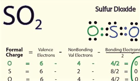 SO2 Lewis Structure ,Valence Electrons ,Formal Charge ||Lewis Structure for SO2 (Sulfur Dioxide)