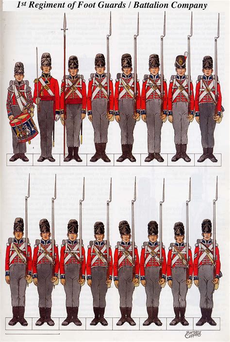 британия | British army uniform, Napoleonic wars, British uniforms