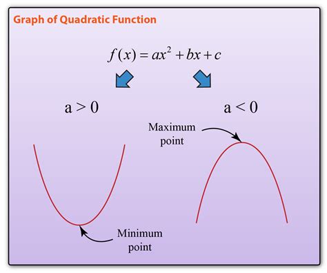 JEE Quadratic Expressions | Brilliant Math & Science Wiki