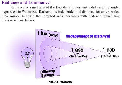 aerial photography - Difference between irradiance and radiance, remote ...