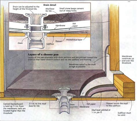 How to Install a Tile Shower Floor | Custom tile shower, Shower pan, Shower pan tile