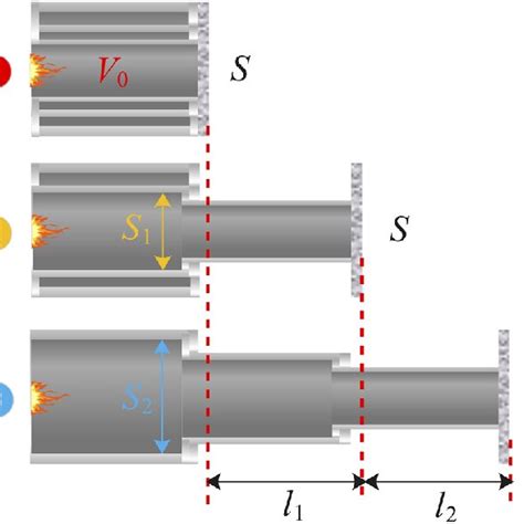 The entire internal ballistic process. | Download Scientific Diagram