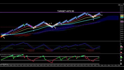 Why Trading The ES Futures To The Long Side Worked Best This Morning ...