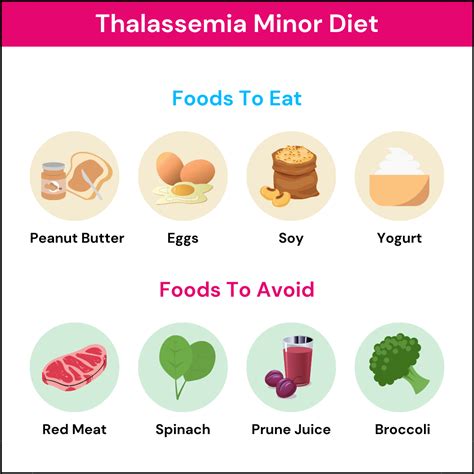 Thalassemia Minor Diet: What To Eat and What To Avoid