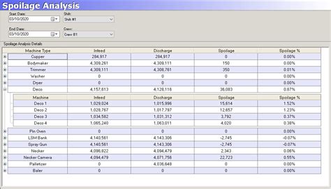 Historical Data Analysis - Acumence