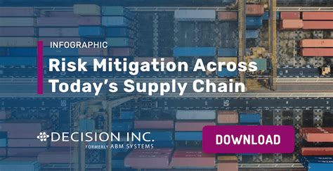 Infographic: Risk Mitigation Across Today’s Supply Chain | Decision Inc.