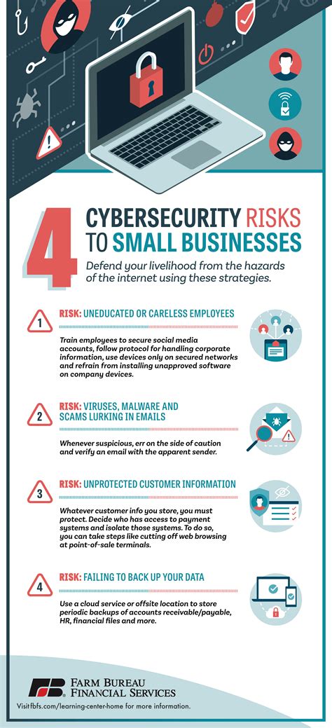 4 Cybersecurity Risks to Small Businesses | Farm Bureau Financial Services