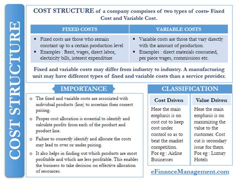 Cost Structure | Accounting education, Consumer math, Accounting principles