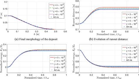 Influence of the damping coefficient | Download Scientific Diagram