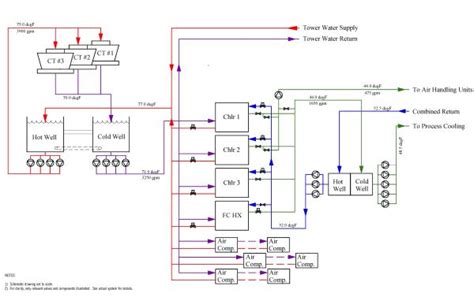 Cooling System Energy Savings in Three “Easy” Steps | Chiller & Cooling Best Practices