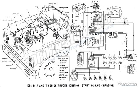 Mack Truck Electrical Schematics