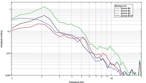 Cureus | Measuring the Electromagnetic Field of Human Subjects Using ...