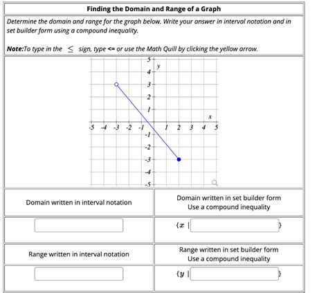 Solved Finding the Domain and Range of a Graph Determine the | Chegg.com