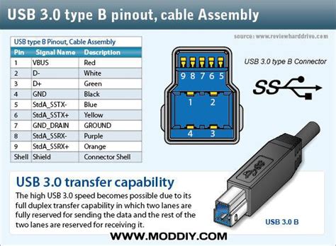 Usb 3.0 Pinout Diagram