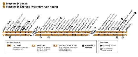 Z Train Stops | NYC Metro Z Train Schedule | MTA Z Train