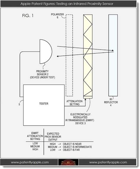 Apple Reveals Secrets Relating to Manufacturing Processes - Patently Apple